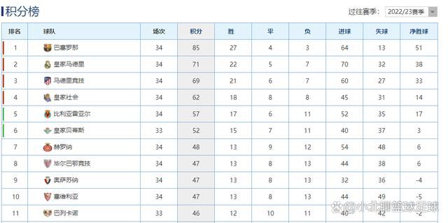 电讯报表示，切尔西今年在转会市场基本上采取了年轻人优先的态度，他们面临着是否要坚持2023转会策略的抉择，人们相信他们需要再度改变路线并调整工资结构，以便能在冬窗引进一名顶级前锋。